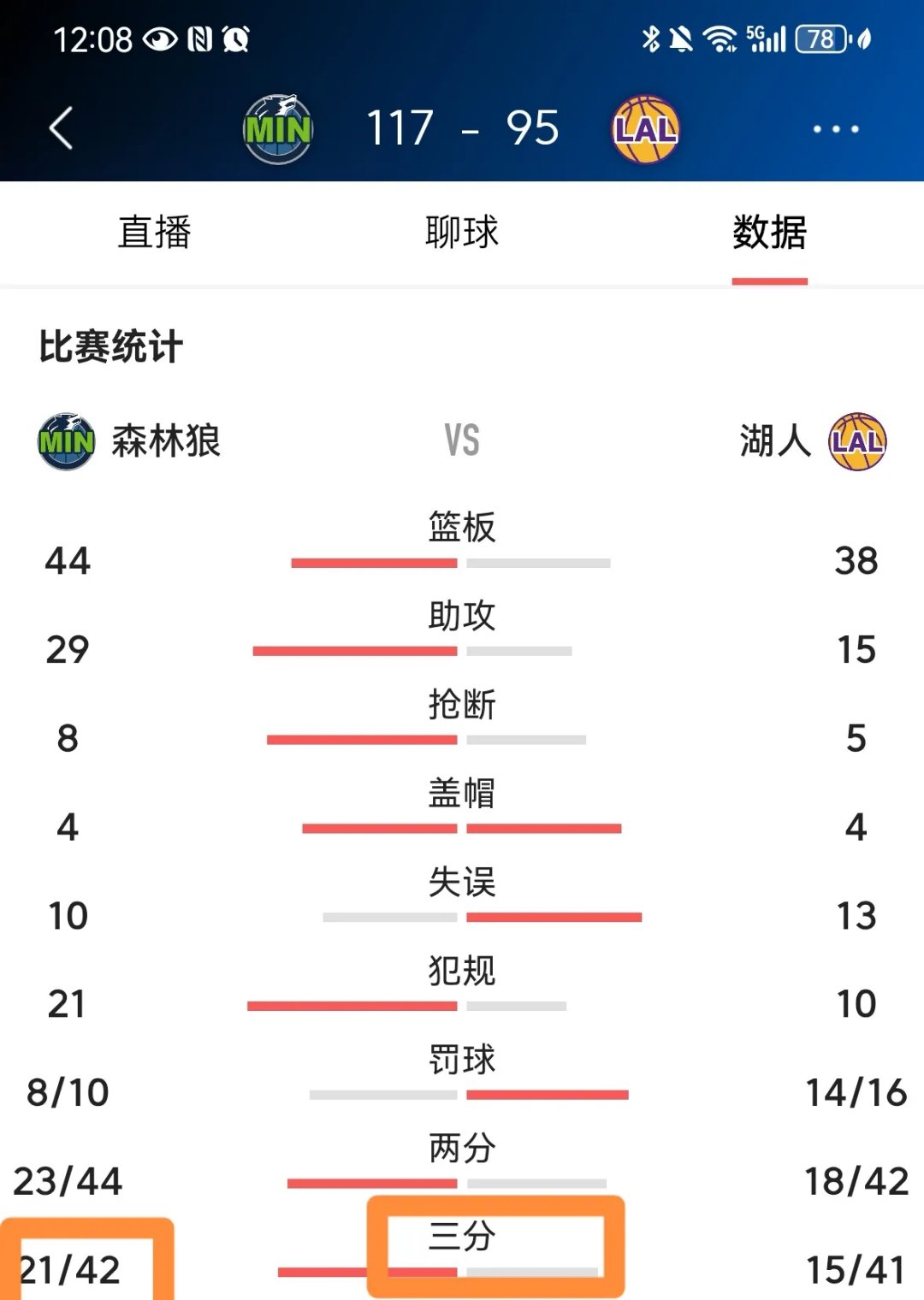 游戏秘籍湖人队防守崩盘，惨遭对手狂轰猛炸，简介正在一个这是全国程序.