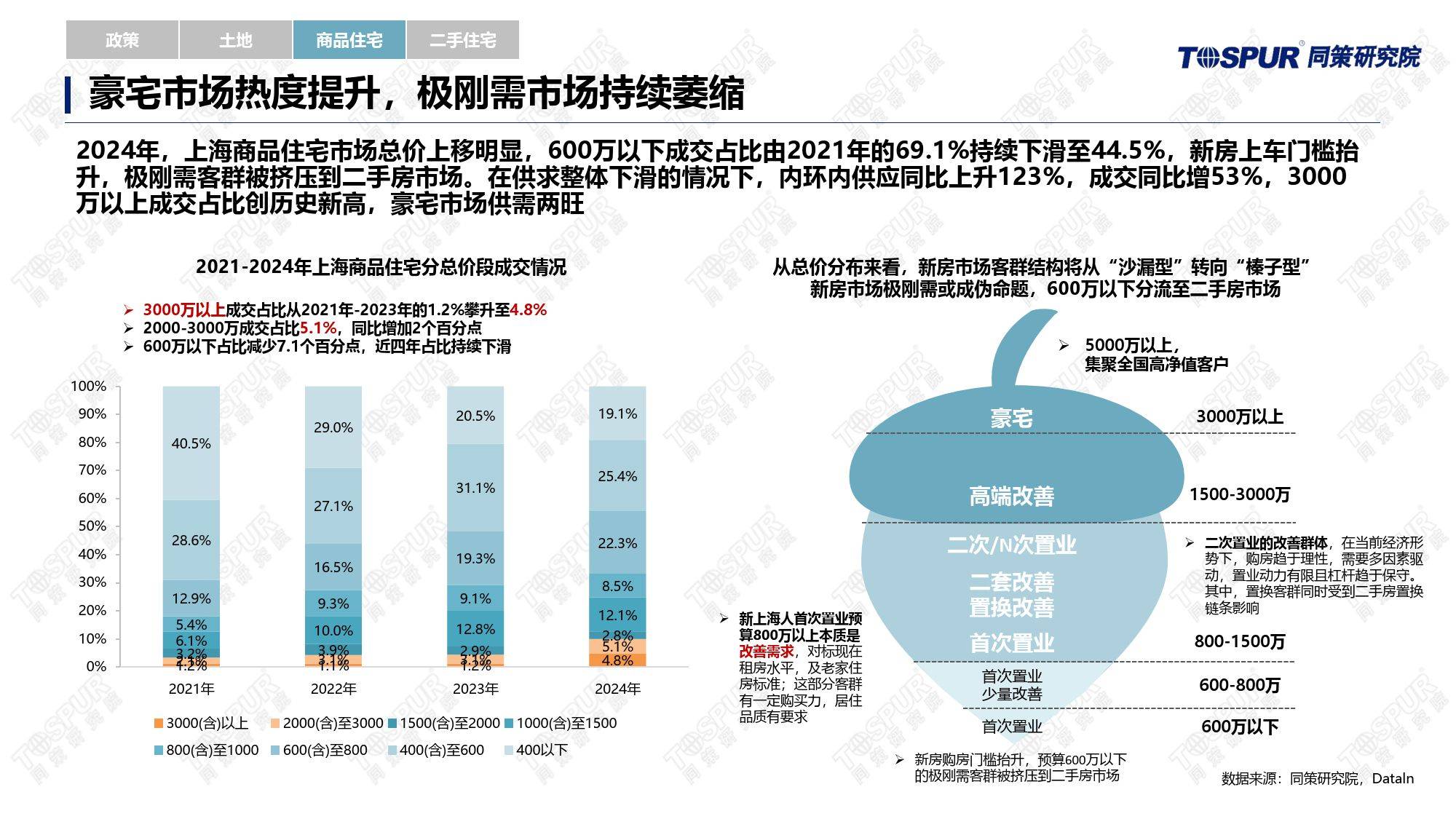 最新游戏攻略包含上海久事内部会议纪要流出——窗口期主帅复盘，德甲使命明确，数据趋势出现新变化的词条