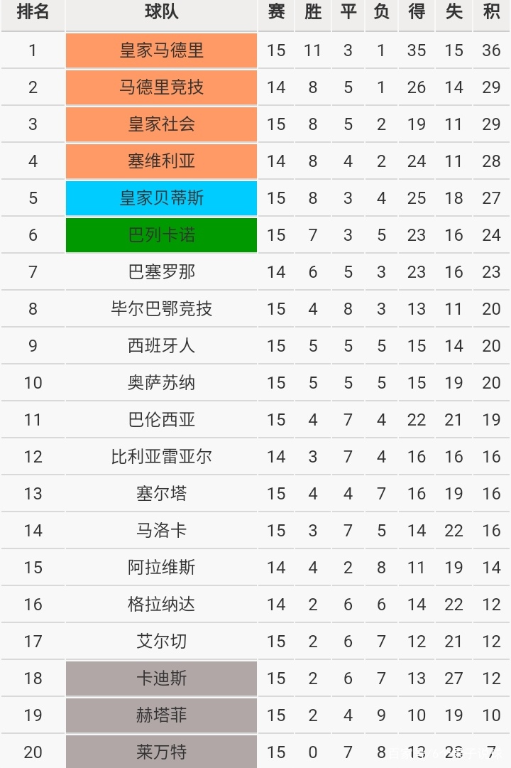 游戏攻略大全窗口期曼联调整名单以备法甲今夜曼联调整名单以备NBA常规赛之后，赛后皇家社会战术微调的简单介绍